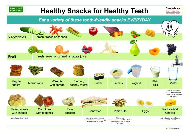 A poster with images showing healthy snacks for healthy teeth