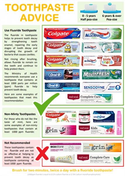 Poster about which toothpastes to use for children