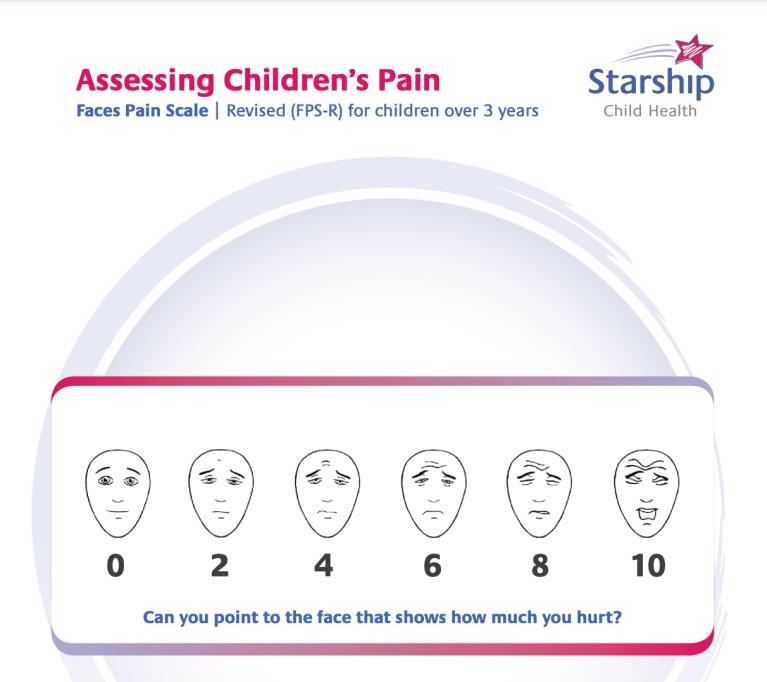 Faces pain scale cover