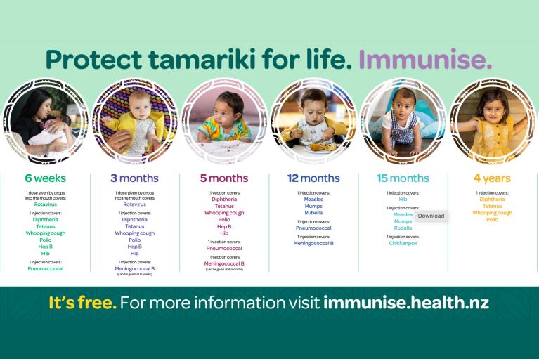 Childhood immunisations schedule cover