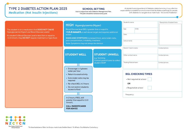 Image of NZCYCN school action plan type 2 diabetes (medication) 2025