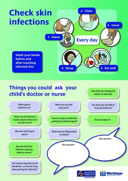 Poster about questions you can ask your child's doctor when your child has a skin infection