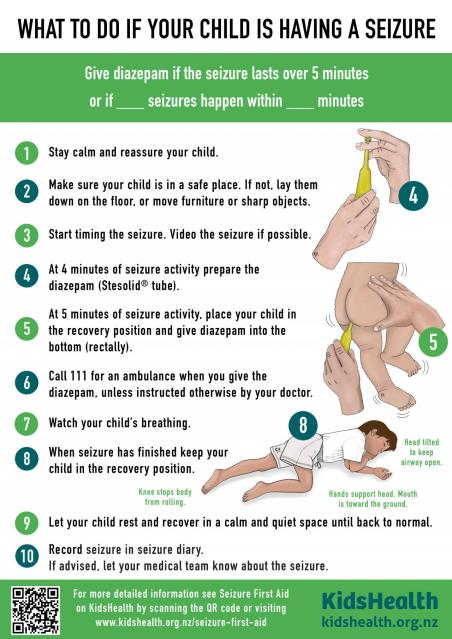 A medical infographic from KidsHealth showing numbered steps for managing a child's seizure, including instructions for administering diazepam with accompanying illustrations demonstrating proper recovery positioning and medication administration.