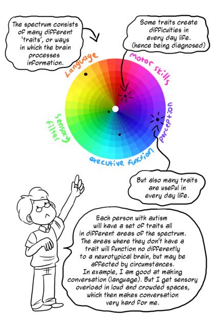 Page 6 of Understanding the spectrum - a comic strip explanation