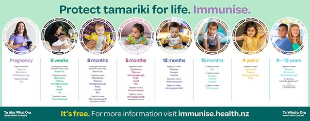 Immunisation schedule poster