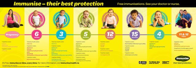 Immunisation schedule poster