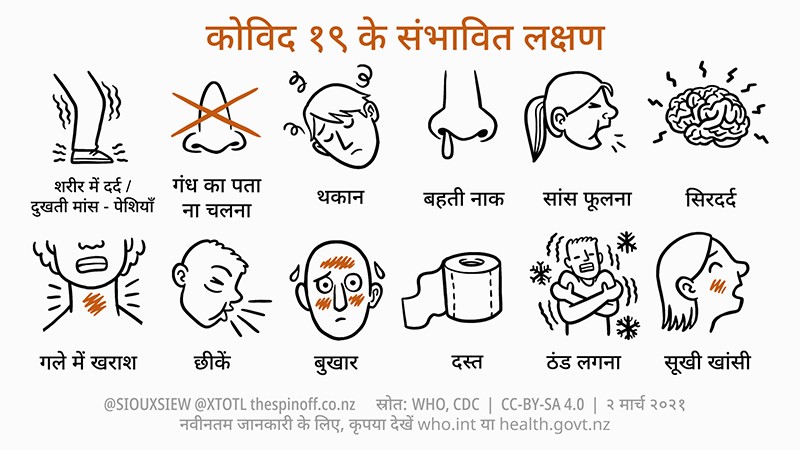 Graphic of potential symptoms of COVID-19 in Hindi