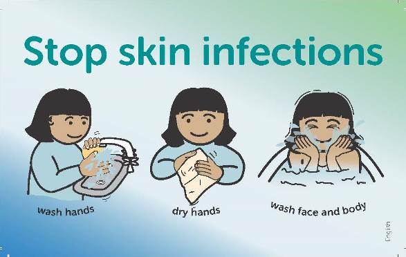 Graphic of child washing and drying hands and washing face and body