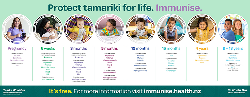 Immunisation schedule poster