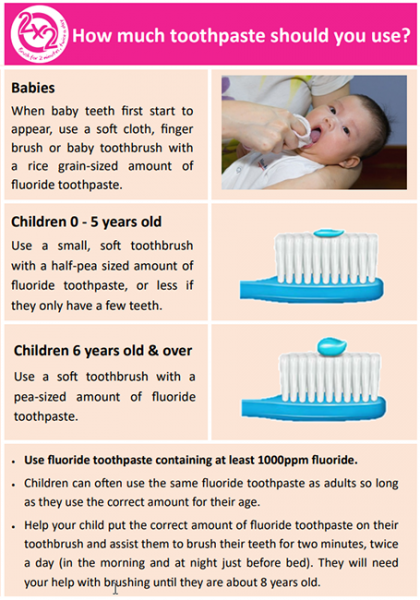 Image of poster with advice about how much toothpaste to use for babies