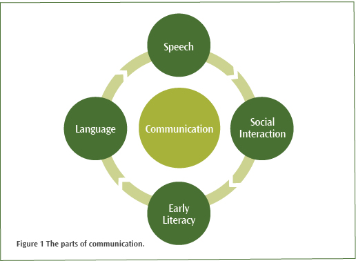 what-do-we-use-language-for-psychology-today