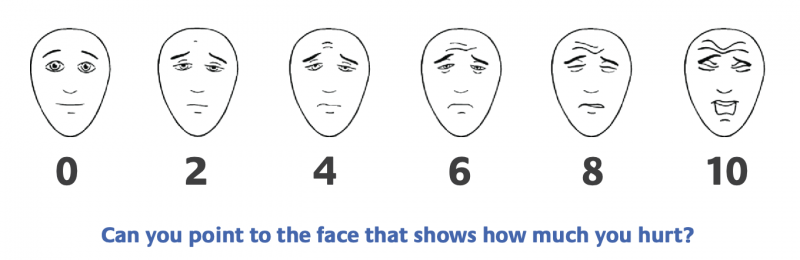 Screenshot of the faces pain scale 