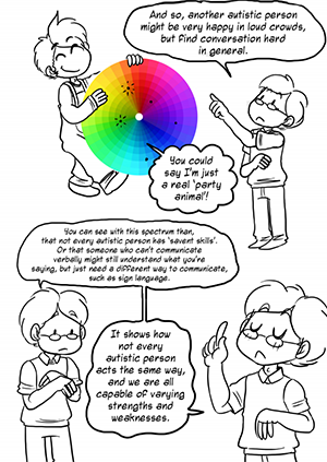 Image of a cartoon to aid understanding of autism spectrum