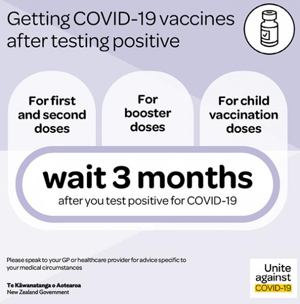 Graphic showing when to get vaccine doses after being COVID positive
