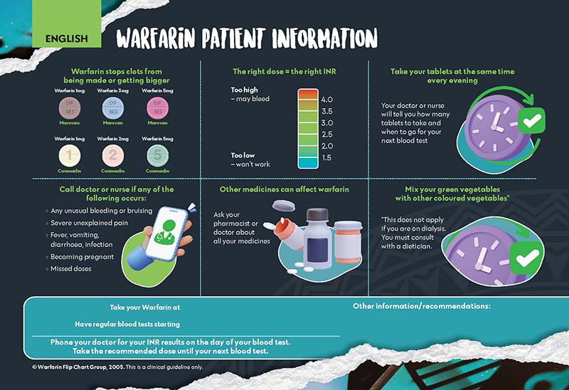 Infographic - warfarin patient information sheet 