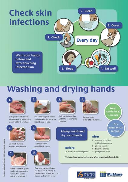 Poster about checking skin infections